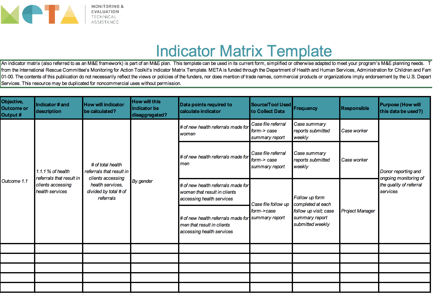 Indicator Matrix Template - Switchboard