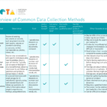 Quick Reference Table: Overview of Common Data Collection Methods