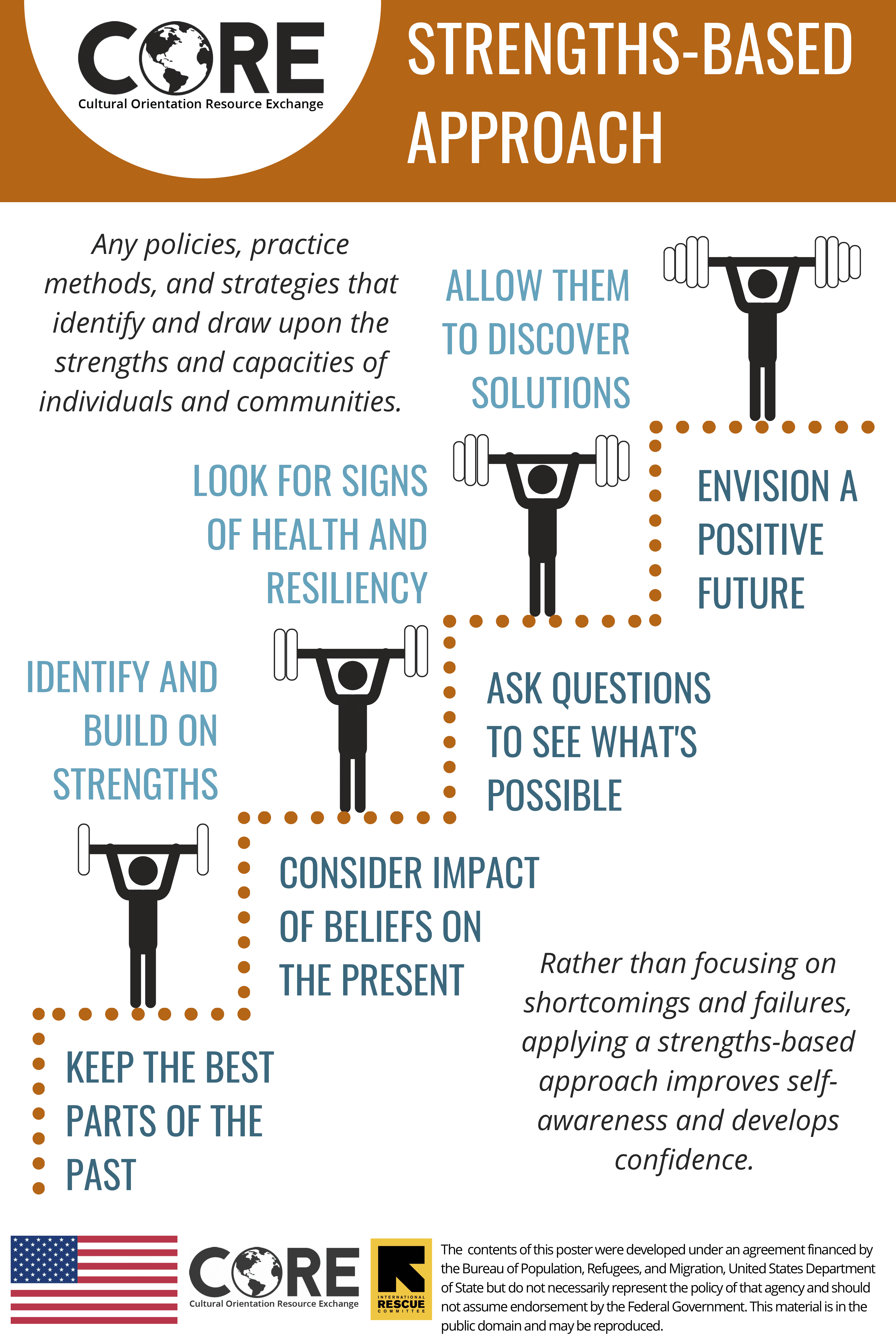 Strengths Based Approach Switchboard