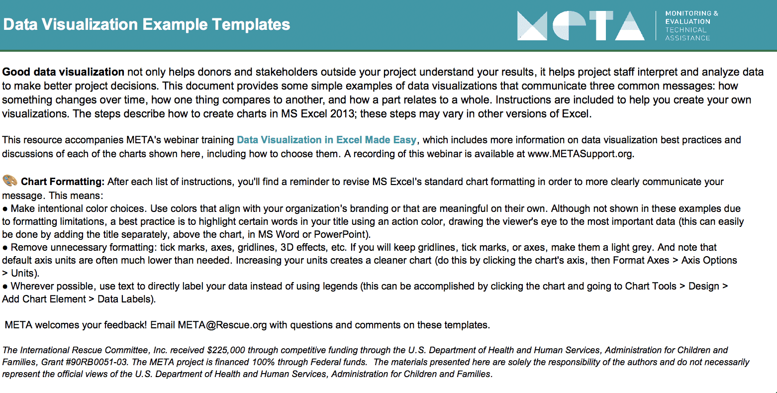 Data Visualization Examples Template - Switchboard