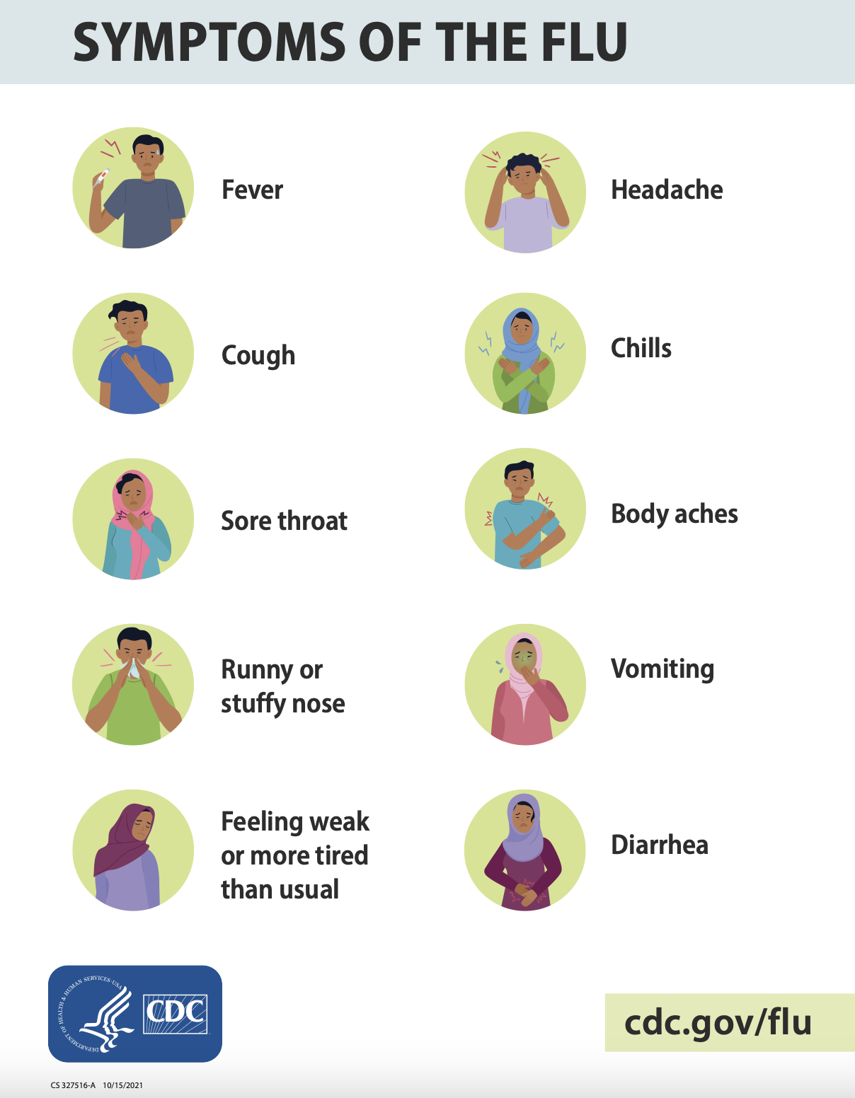 Symptoms of the Flu - Switchboard